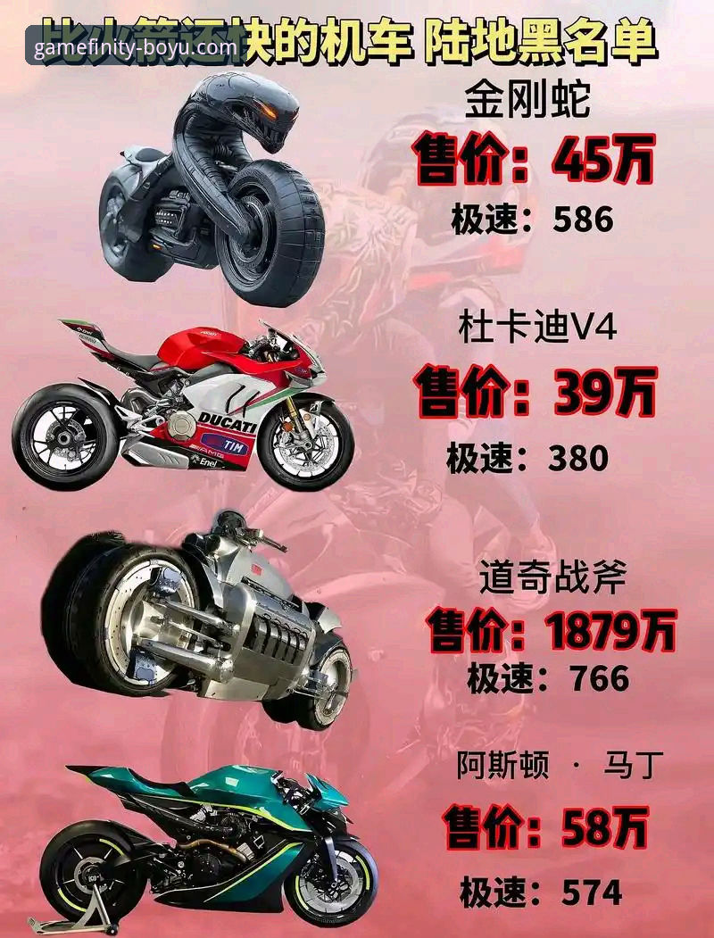 3大关键时刻解密：中国车队如何用“最后一圈奇迹”征服世界超级摩托车锦标赛
